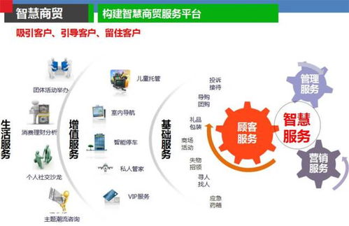 云威榜第315期 互联网数据服务赋能智慧商贸