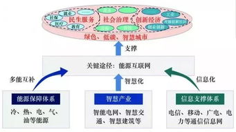 云威榜-重庆互联网+能源行业大数据监测分析报告（第513期）
