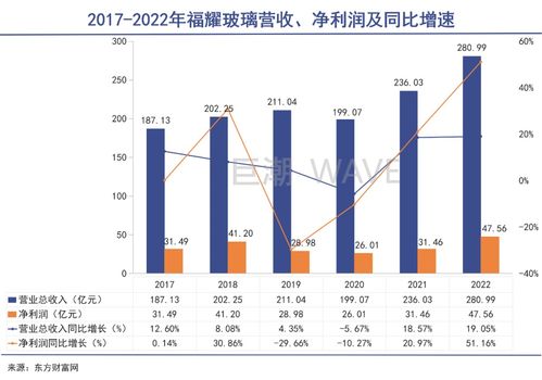 曹德旺与马斯克 实业家与梦想家的交错人生与互联网数据服务的未来