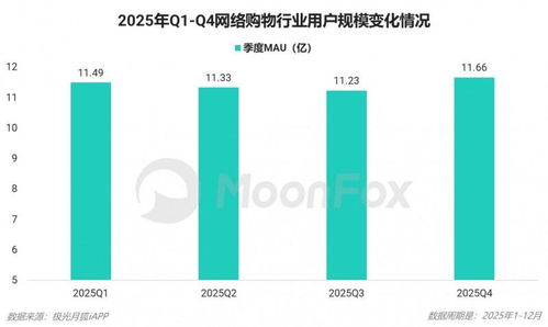 2025年第四季度移动互联网行业数据研究报告