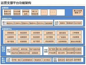 云威榜·第204期 智慧电商引领大数据新境界——互联网数据服务解决方案深度解析