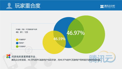 移动游戏行业2014年第一季度数据报告 互联网数据服务透视