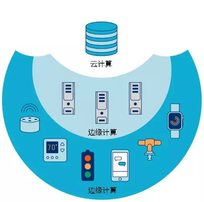 铁塔与阿里强强联手 云计算与边缘计算的未来火花
