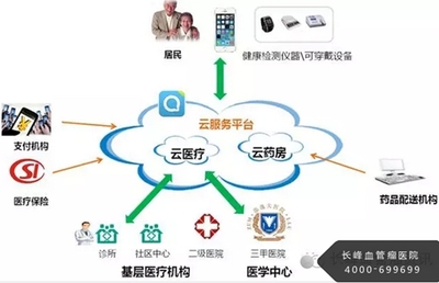 借助互联网思维的翅膀，让医疗行业飞得更快更远